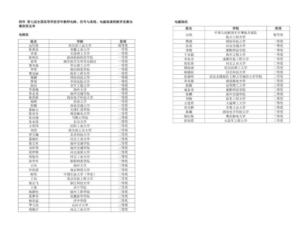 精湛的授课技艺与具有创新性的教学设计