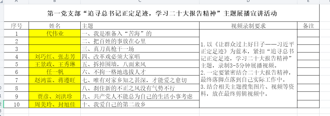 推动全校持续兴起madhuspice