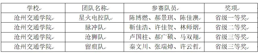 陈佳澳组成）在本次全国总决赛中荣获三